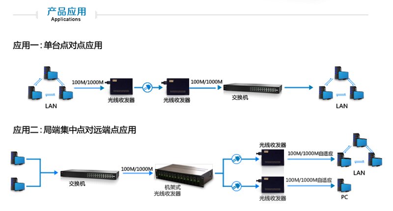 光纤收发器：连接未来的关键桥梁