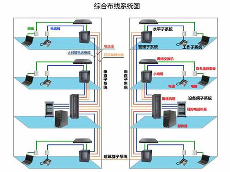 重庆通信设备：推动城市智能转型